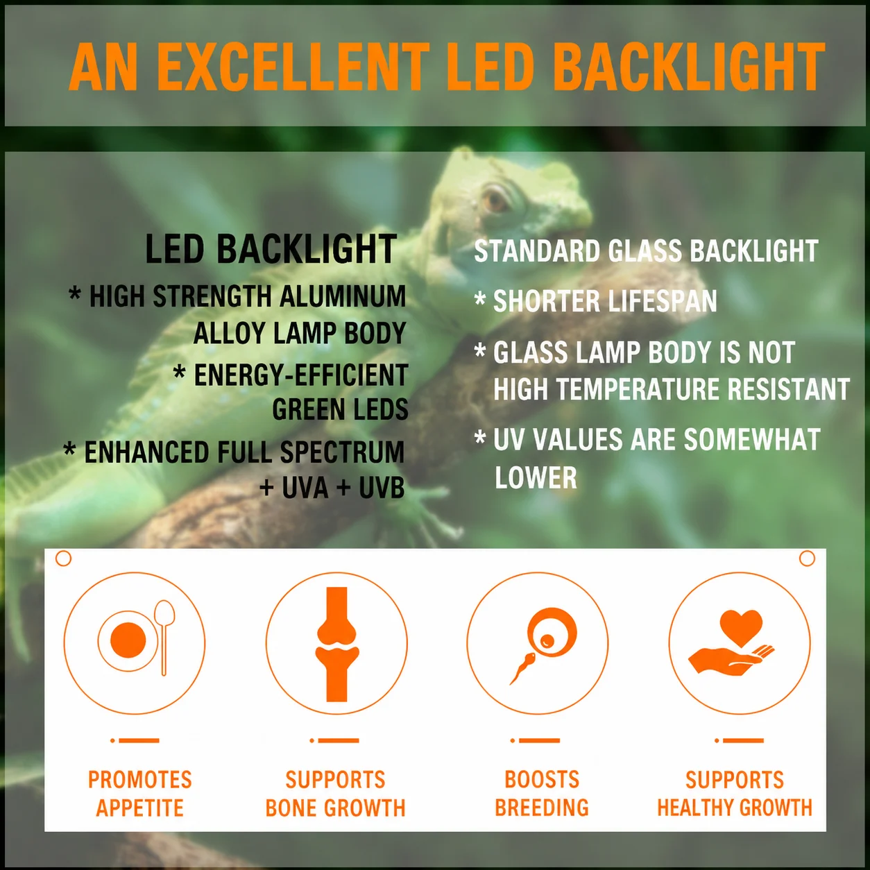 led uvb reptile light
